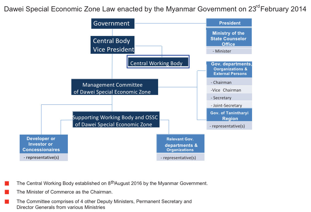 organization_chart